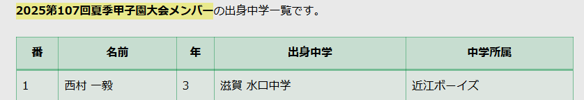 西村一毅の出身校甲賀市立水口中学校