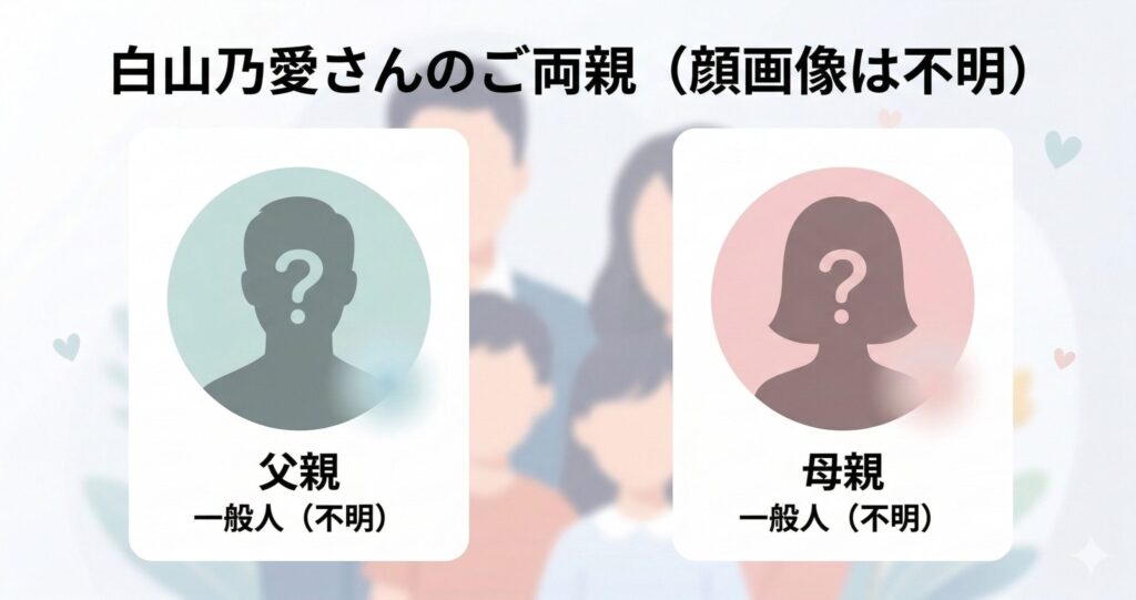 名前や顔画像は一切公表されていません。